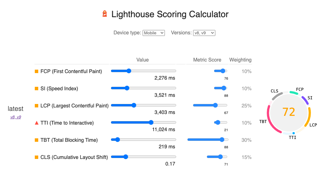 lighthouse score calculator